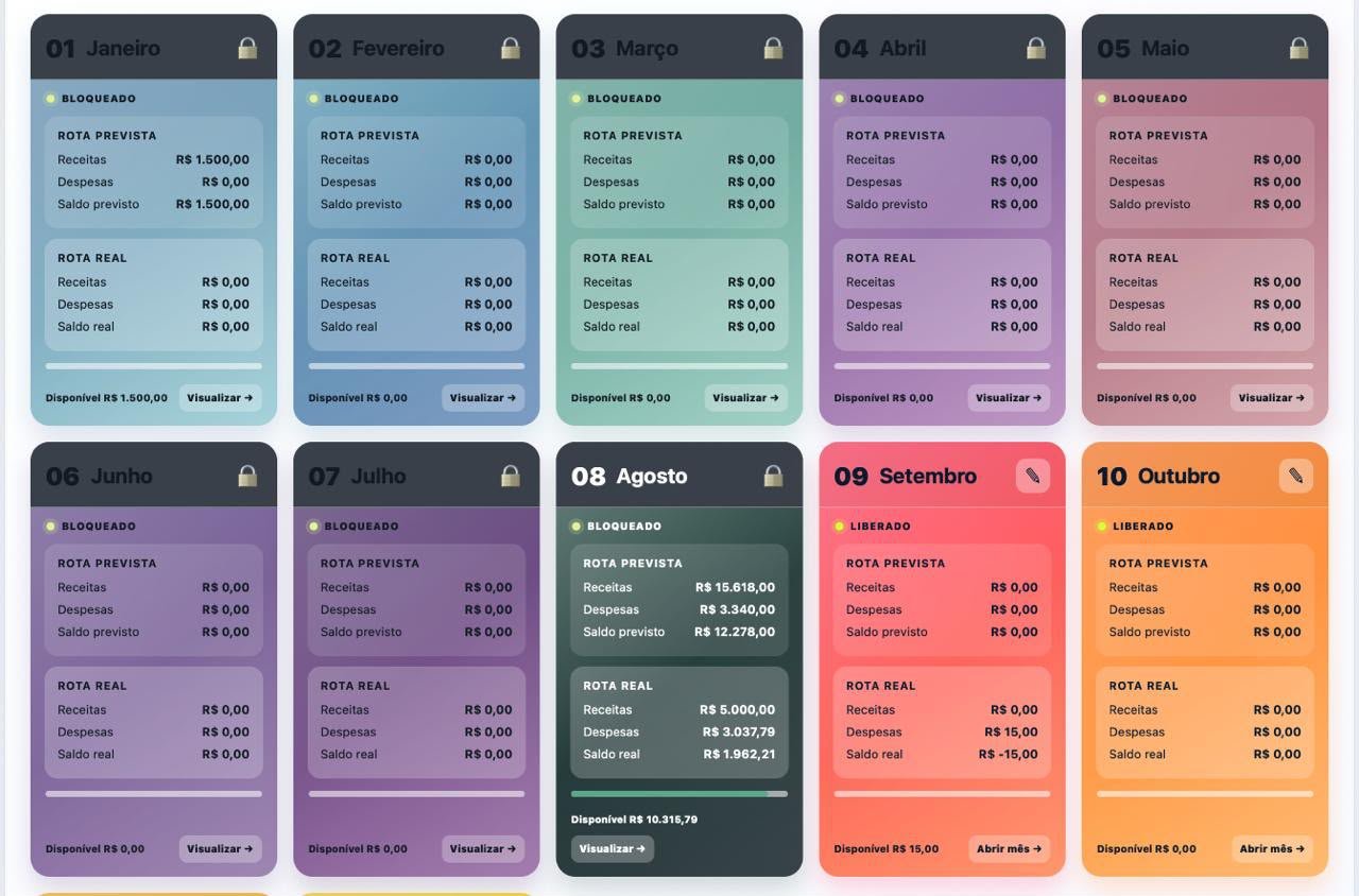 Captura real dos cards do sistema com os meses, status liberado ou bloqueado, Rota Prevista, Rota Real e Disponível
